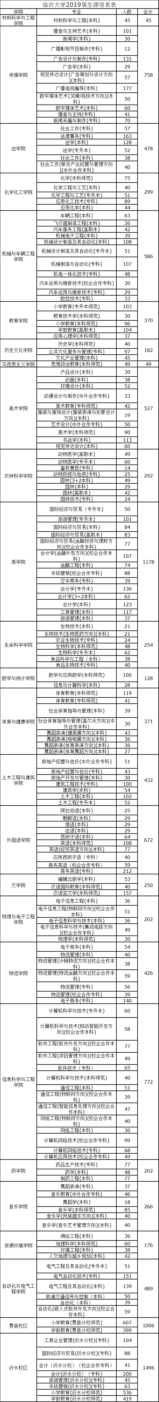 1549935265919659.jpg 临沂大学.jpg