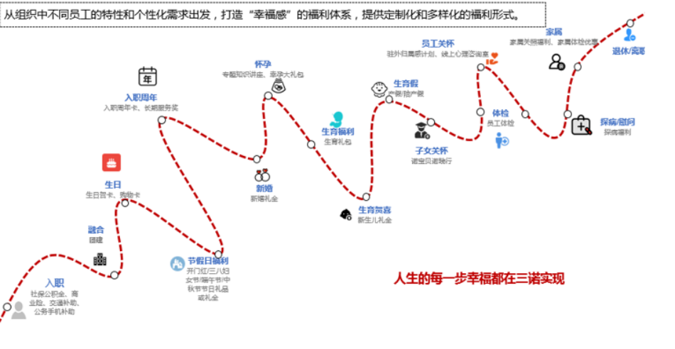 Sinocare三诺2022届校园招聘简章——销售地区经理岗1547.png