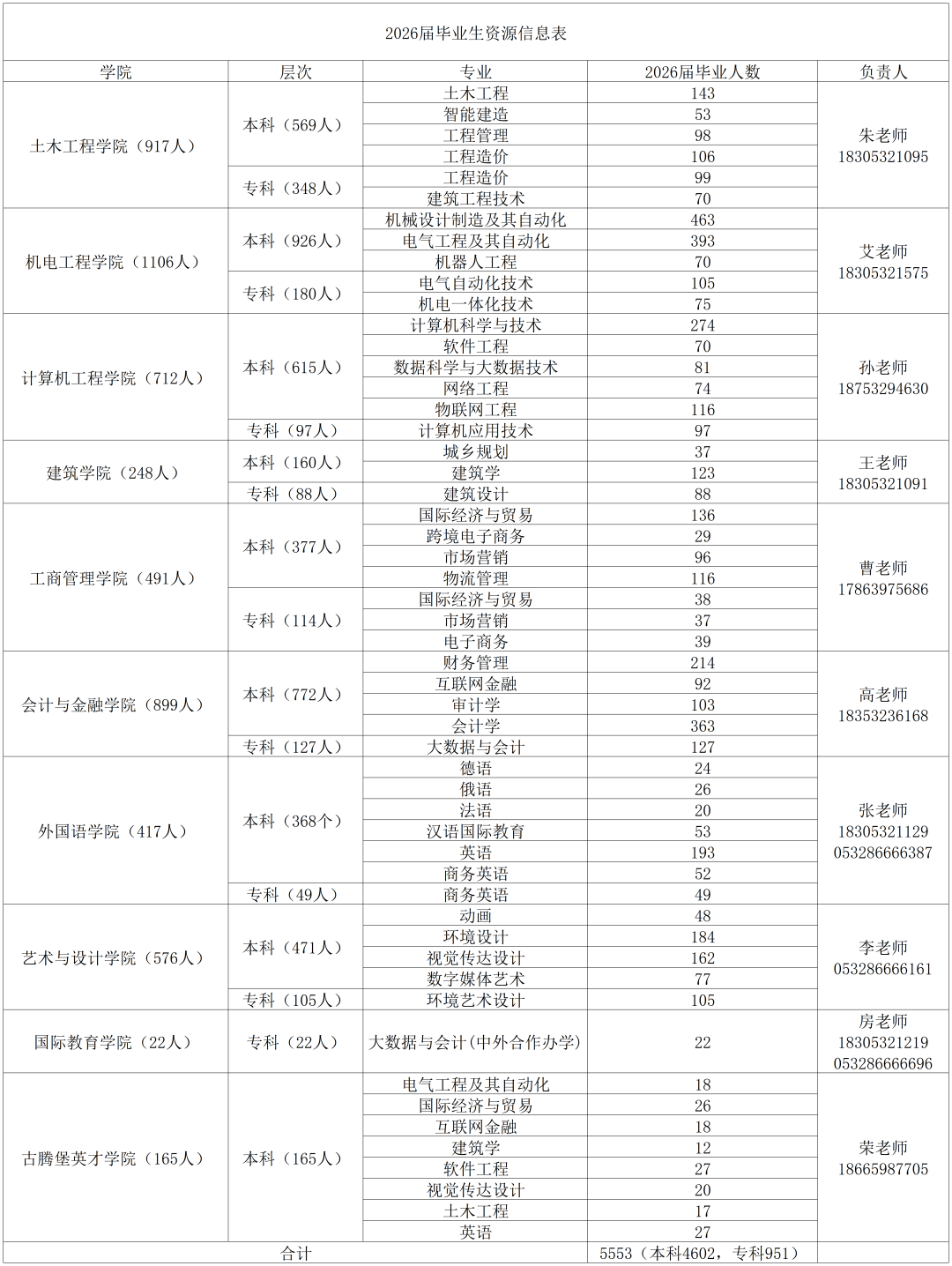 生源信息.png